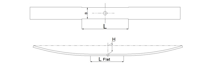 parameter (6s)